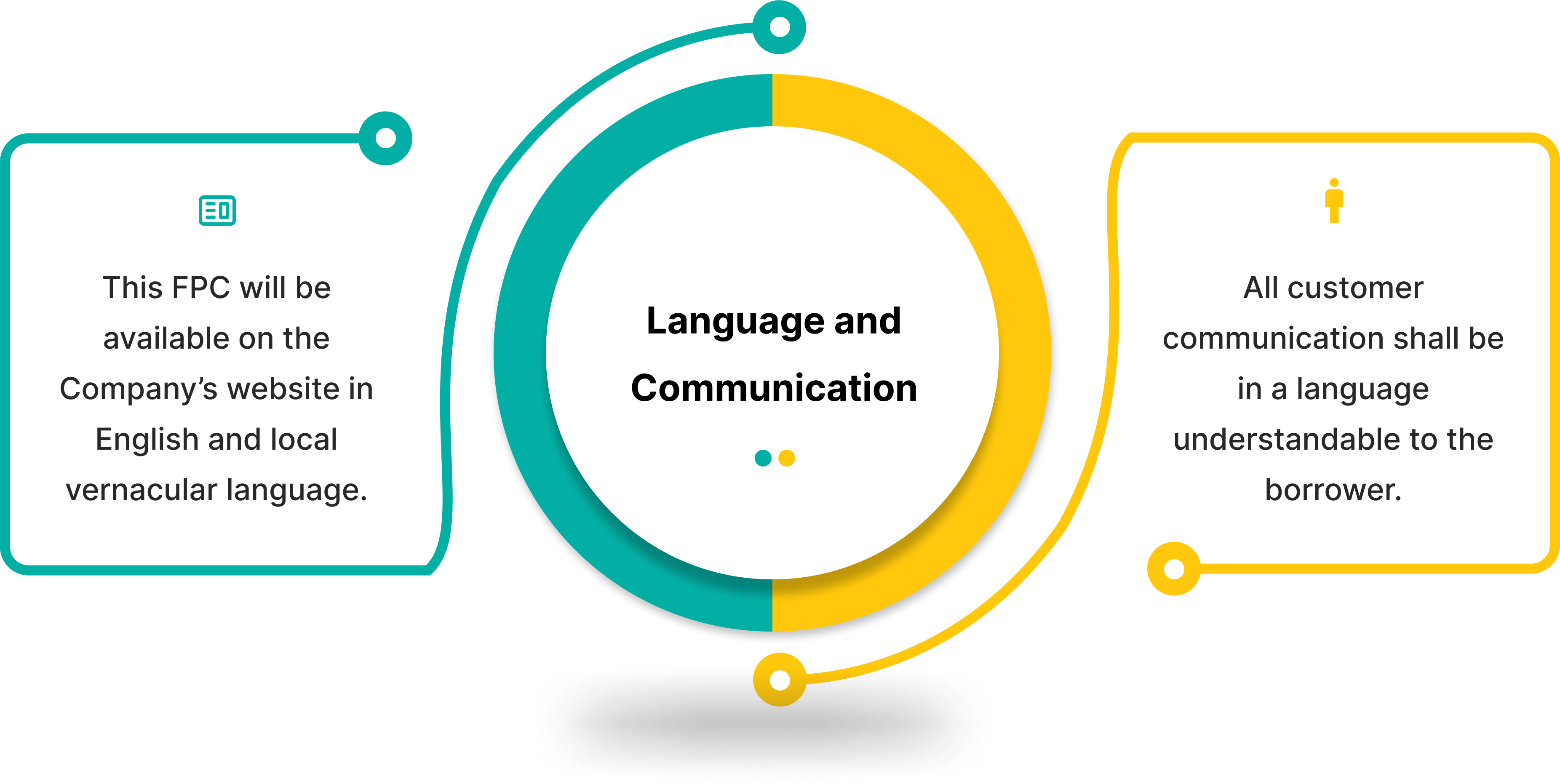 language