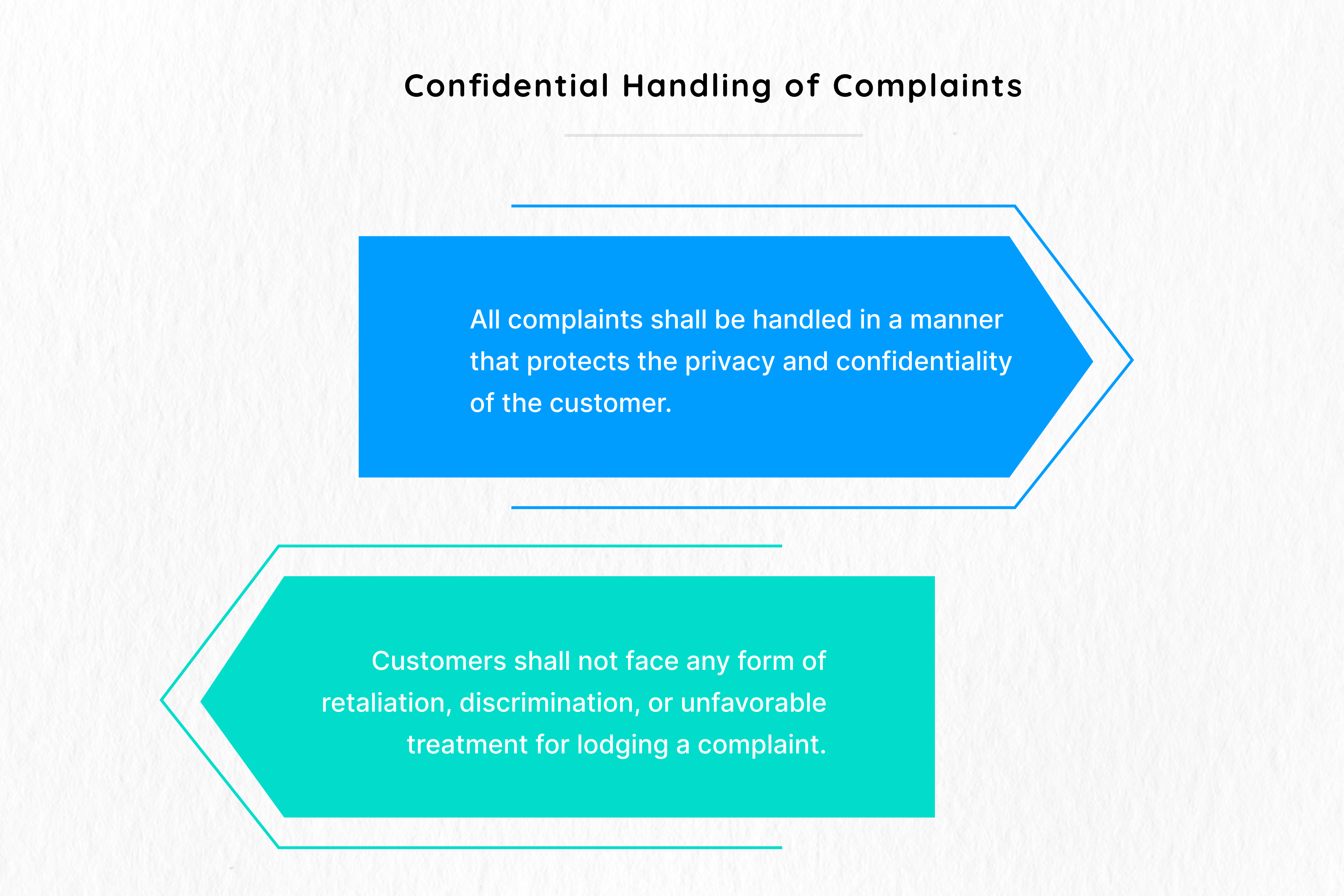 Confidential Handling of Complaints
