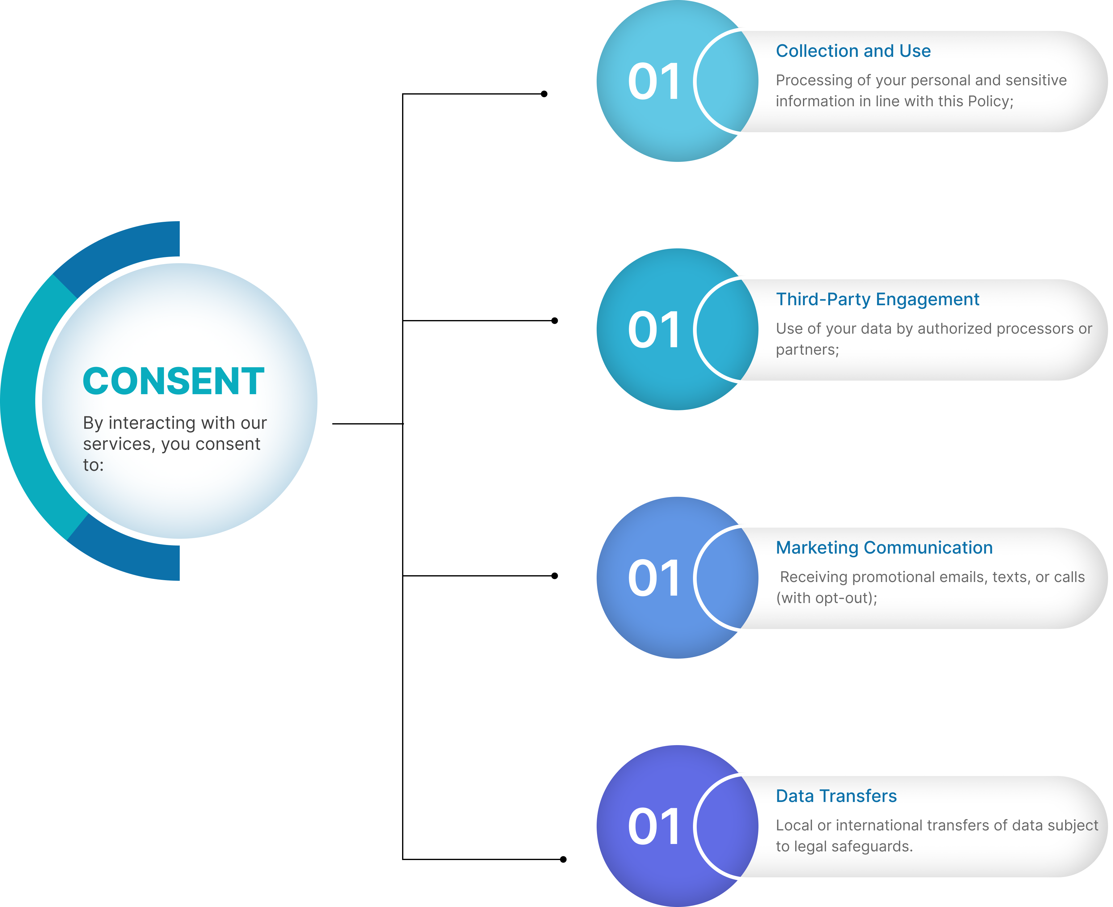 Document Review